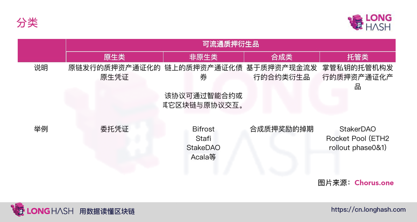 PoS 公链突围：DeFi 与 Staking 深度结合
