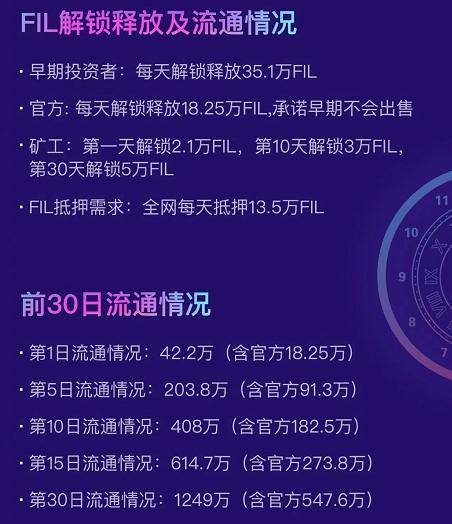 吴说 |Filecoin上线12小时：开始即顶点 散户套利官方做市 分叉币悄悄上线