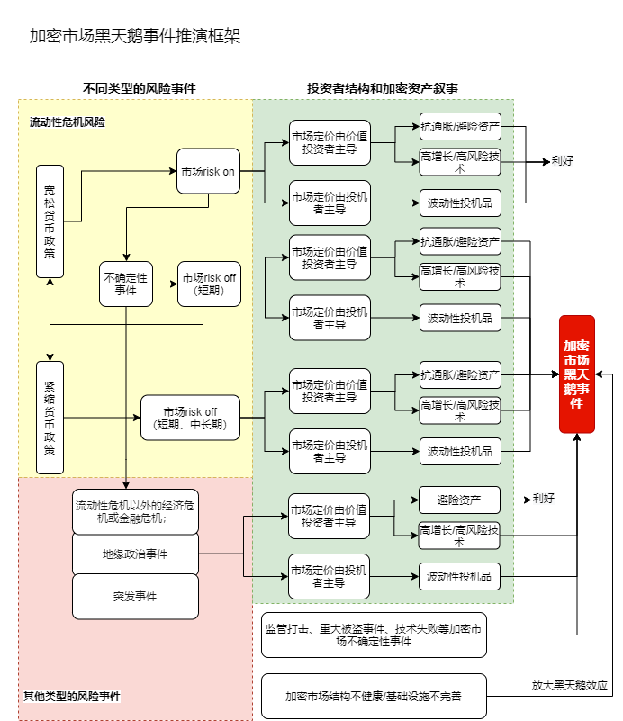 加密市场黑天鹅事件推演框架（下）