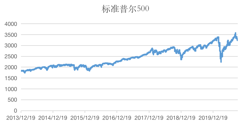 加密市场黑天鹅事件推演框架（下）