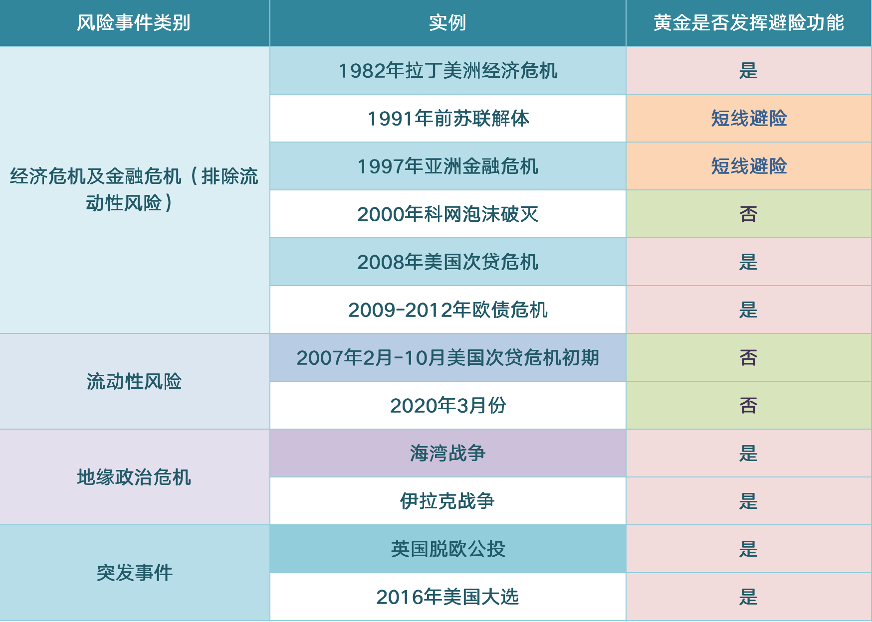 加密市场黑天鹅事件推演框架（下）