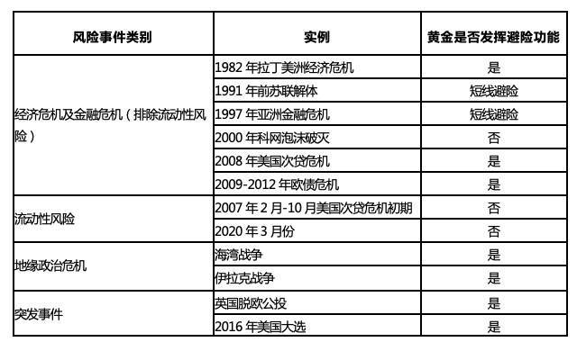 深入探讨加密货币市场黑天鹅推演框架:以 3·12 事件为例