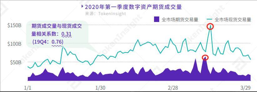 深入探讨加密货币市场黑天鹅推演框架:以 3·12 事件为例