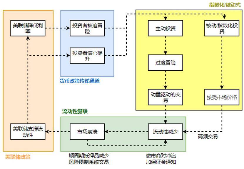 深入探讨加密货币市场黑天鹅推演框架:以 3·12 事件为例