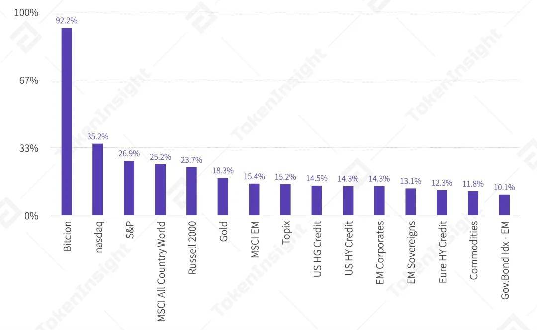 数字资产期权合约产品研究报告 | TokenInsight