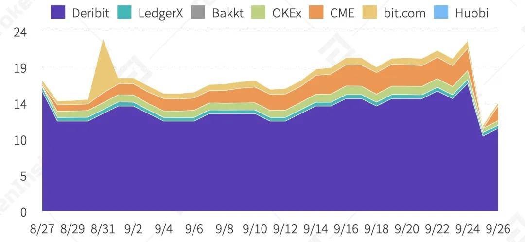 数字资产期权合约产品研究报告 | TokenInsight