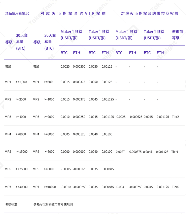 数字资产期权合约产品研究报告 | TokenInsight