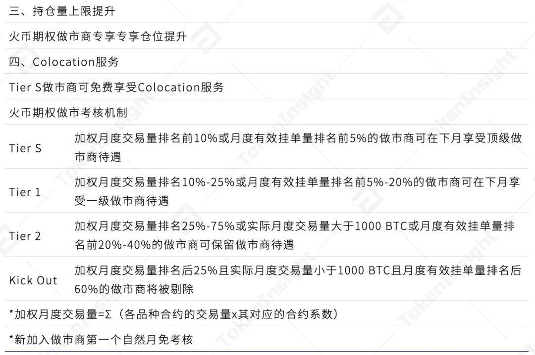 数字资产期权合约产品研究报告 | TokenInsight