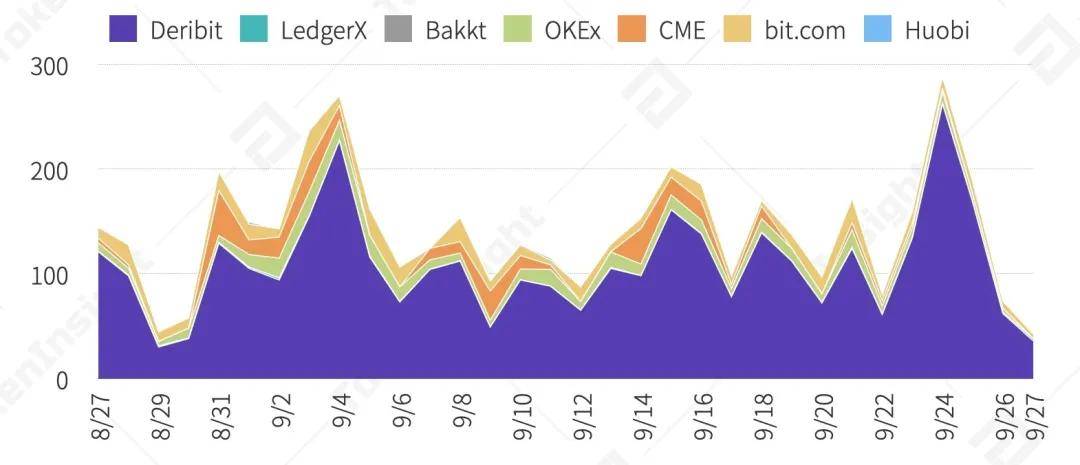 数字资产期权合约产品研究报告 | TokenInsight