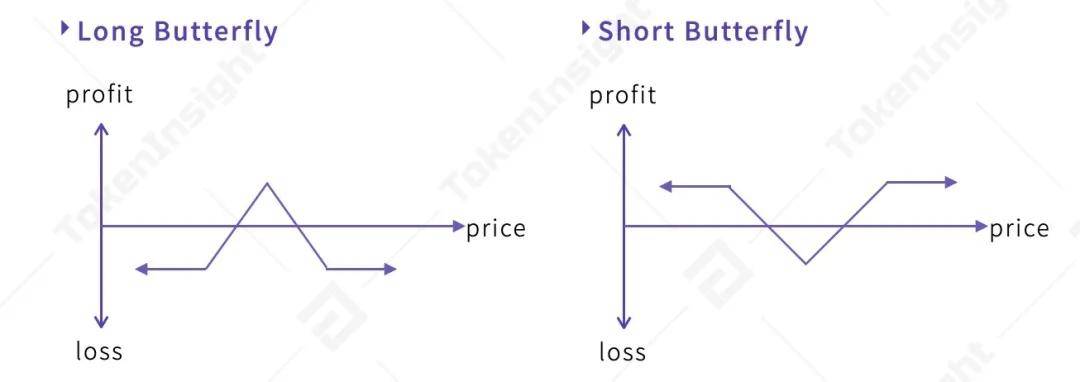 数字资产期权合约产品研究报告 | TokenInsight