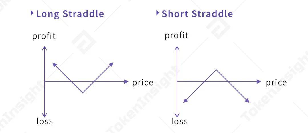 数字资产期权合约产品研究报告 | TokenInsight