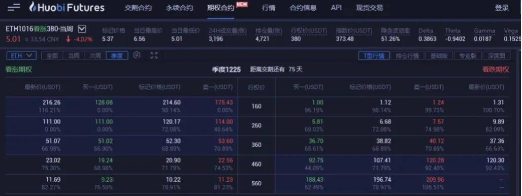 数字资产期权合约产品研究报告 | TokenInsight