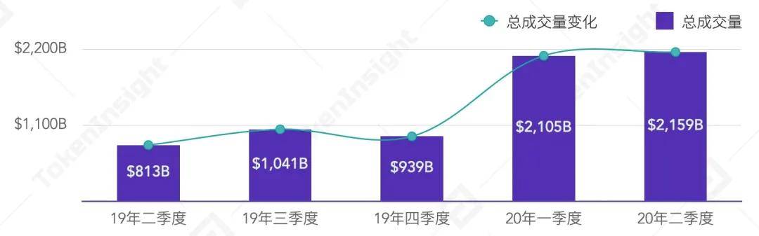 数字资产期权合约产品研究报告 | TokenInsight