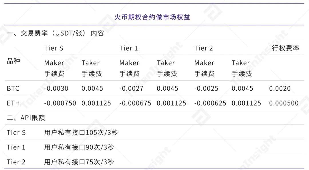 数字资产期权合约产品研究报告 | TokenInsight