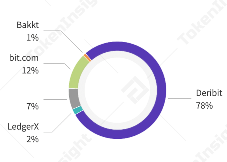 数字资产期权合约产品研究报告 | TokenInsight