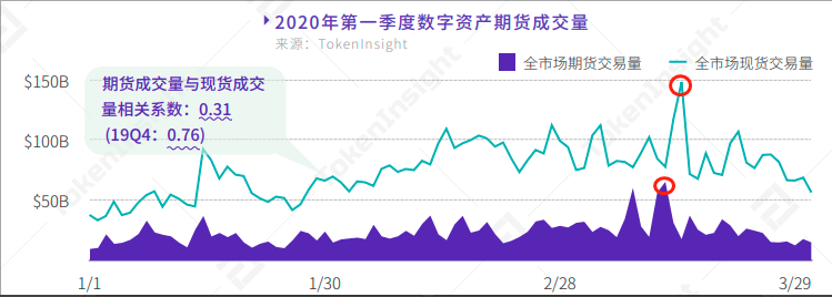 巴比特首发 | 加密市场黑天鹅事件推演框架（上）