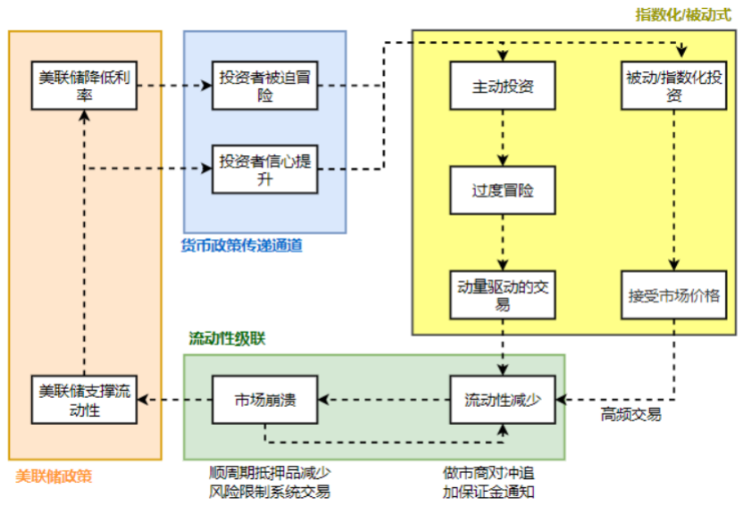 巴比特首发 | 加密市场黑天鹅事件推演框架（上）