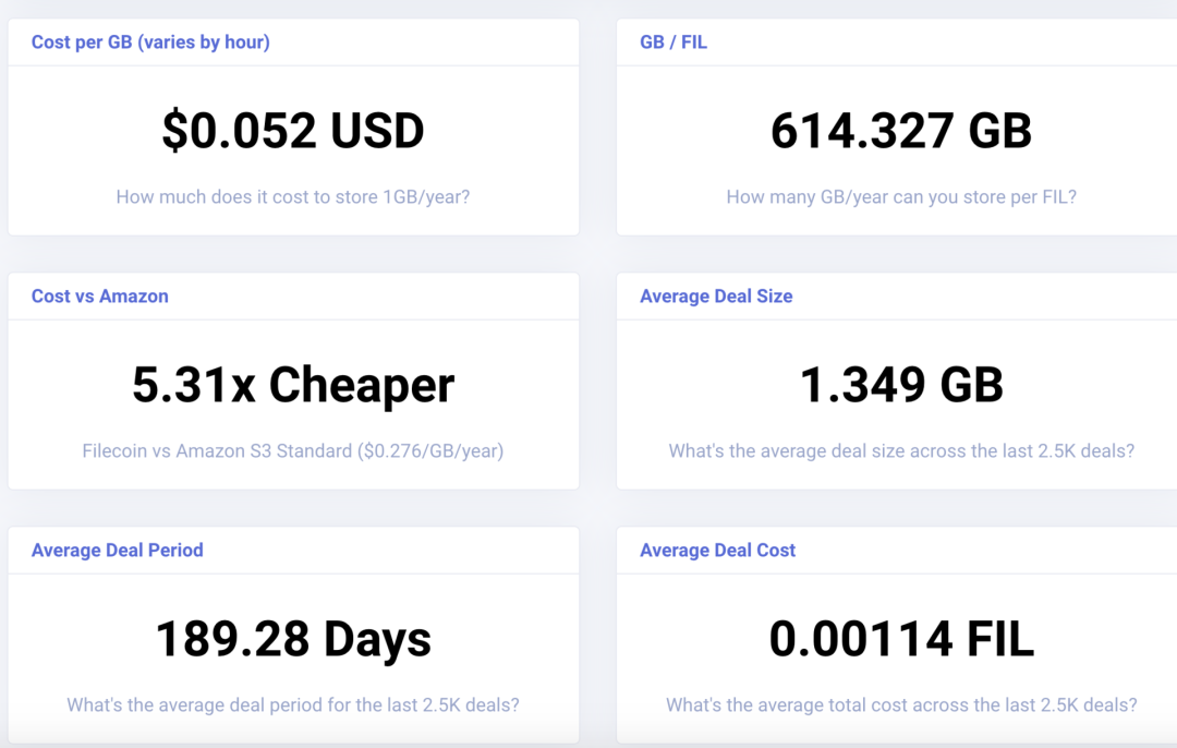 火箭起飞、压榨矿工、庞氏骗局……海外社区如何看待Filecoin？