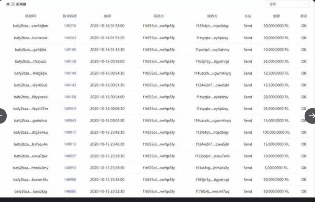 火箭起飞、压榨矿工、庞氏骗局……海外社区如何看待Filecoin？