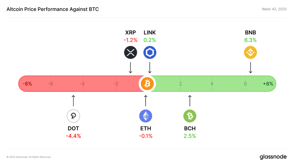 Glassnode：加密货币牛市的起点，是与传统金融市场相关性脱钩？
