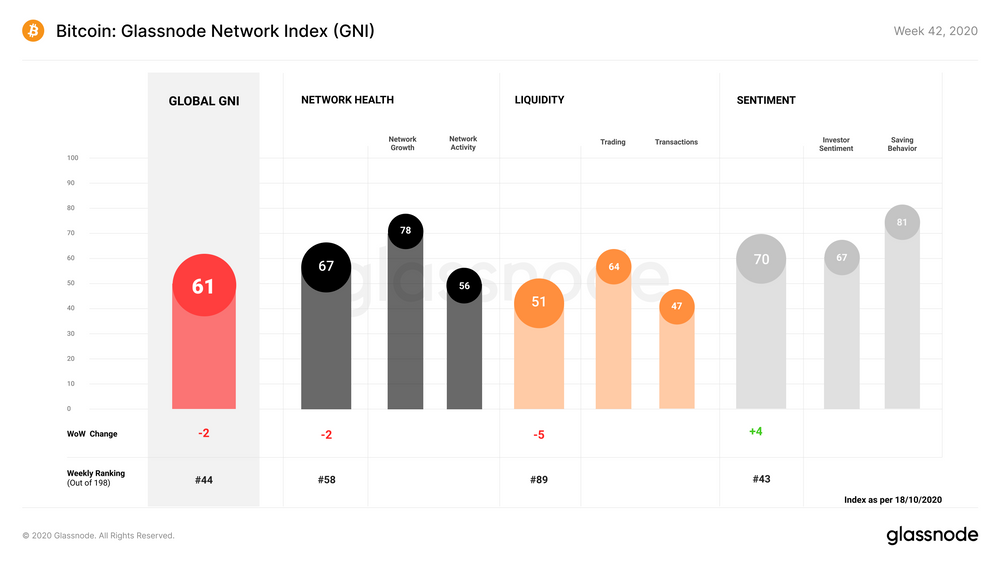 Glassnode：加密货币牛市的起点，是与传统金融市场相关性脱钩？