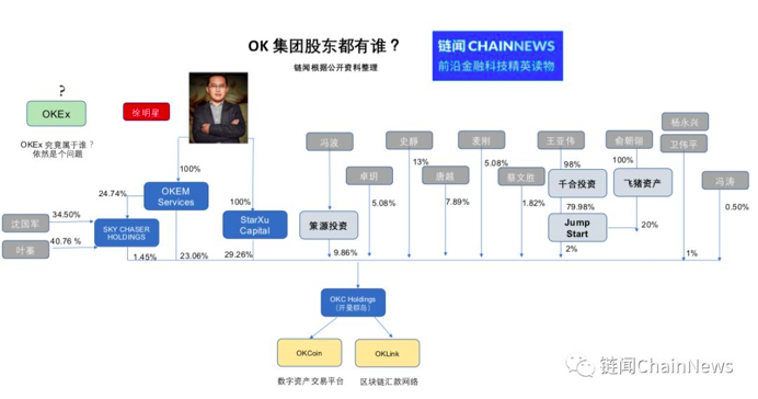 OKEx「余震」：各平台“报平安”，披露私钥管理机制