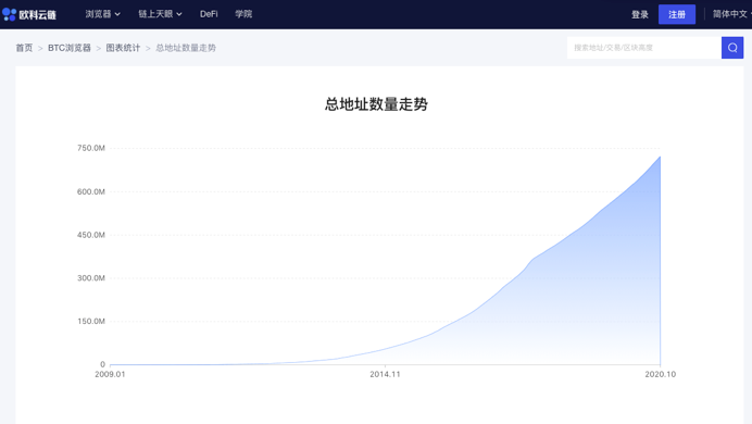 OKEx「余震」：各平台“报平安”，披露私钥管理机制
