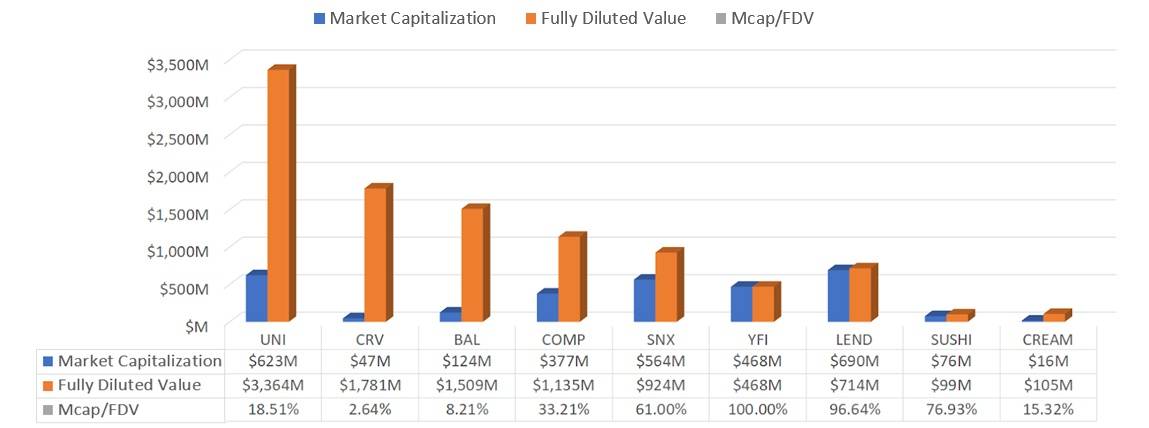 OKEx Insights：完全摊薄估值（FDV）可能误导投资者和交易员
