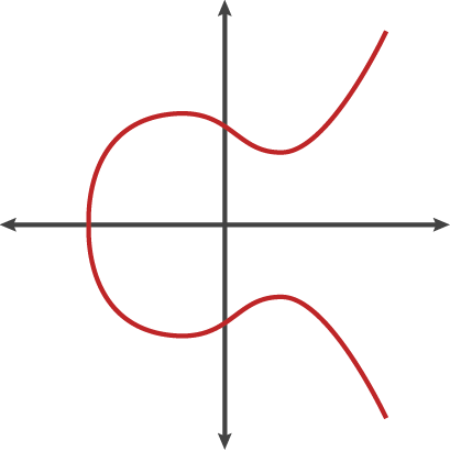 以太坊上的数字签名
