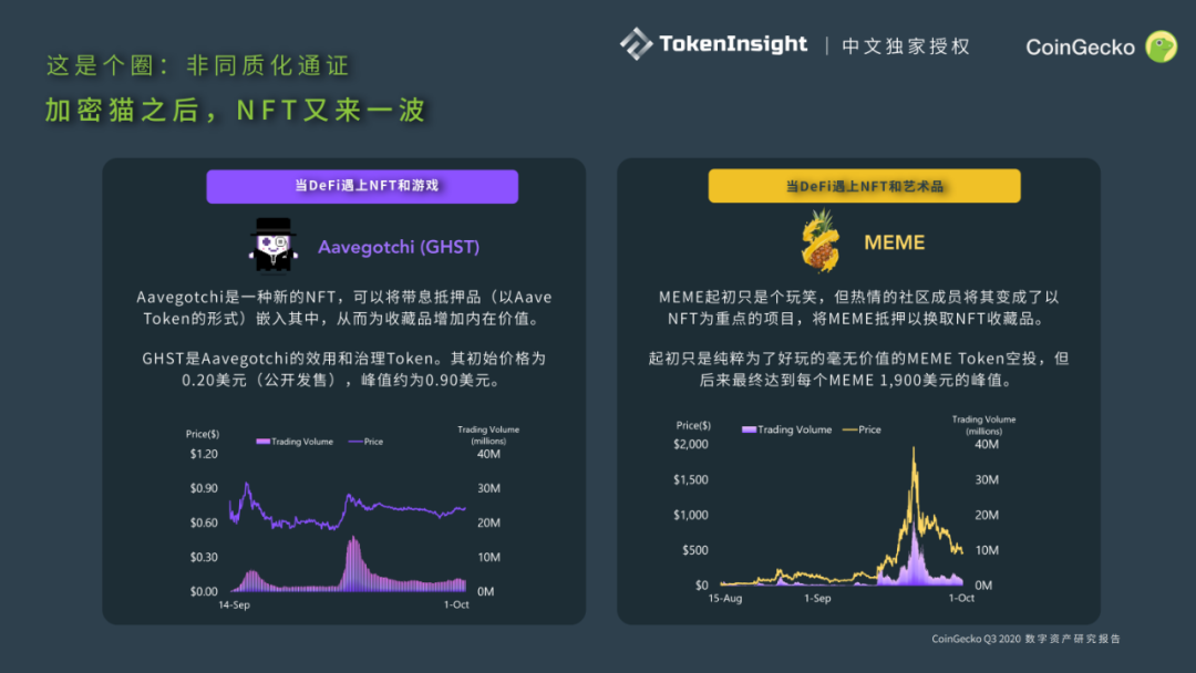 CoinGecko发布Q3数字资产行业报告：DeFi大放异彩，前十DEX交易量9月突破300亿美元