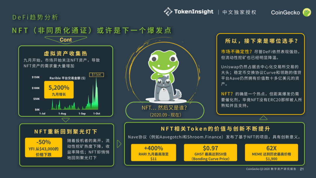 CoinGecko发布Q3数字资产行业报告：DeFi大放异彩，前十DEX交易量9月突破300亿美元