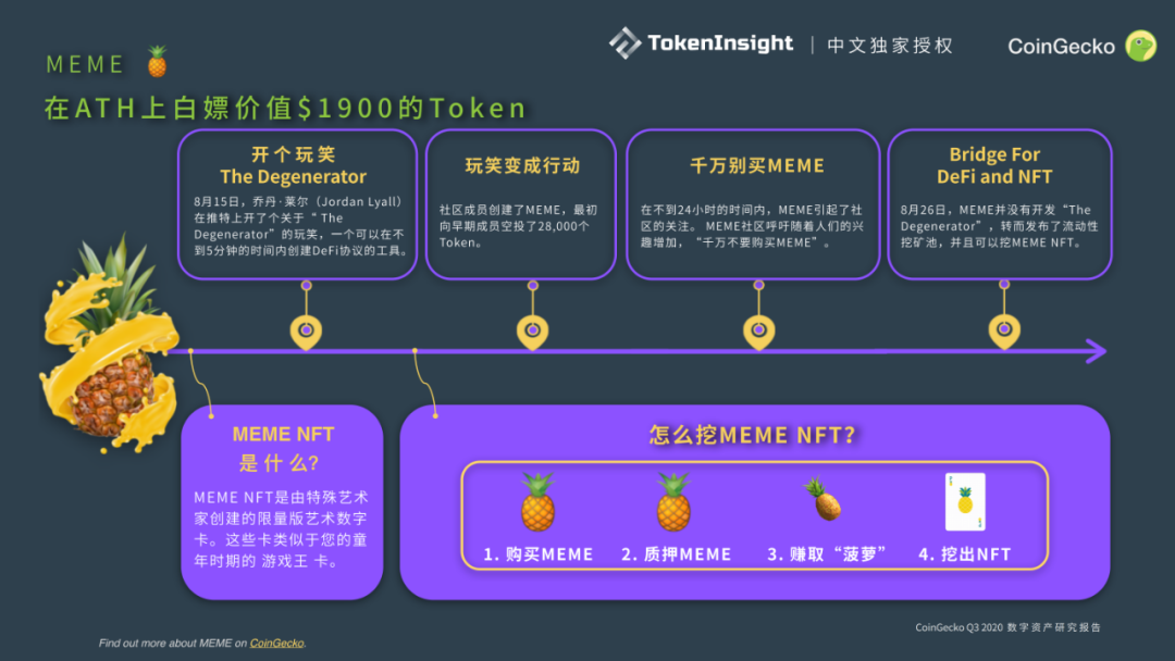 CoinGecko发布Q3数字资产行业报告：DeFi大放异彩，前十DEX交易量9月突破300亿美元