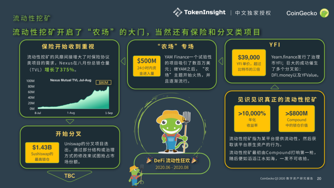 CoinGecko发布Q3数字资产行业报告：DeFi大放异彩，前十DEX交易量9月突破300亿美元