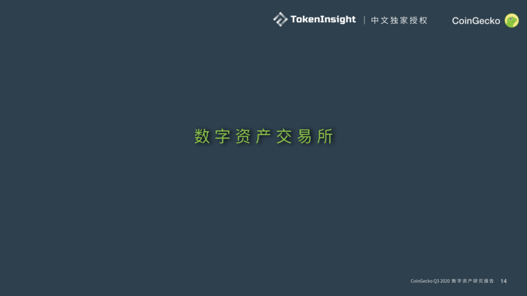 CoinGecko发布Q3数字资产行业报告：DeFi大放异彩，前十DEX交易量9月突破300亿美元