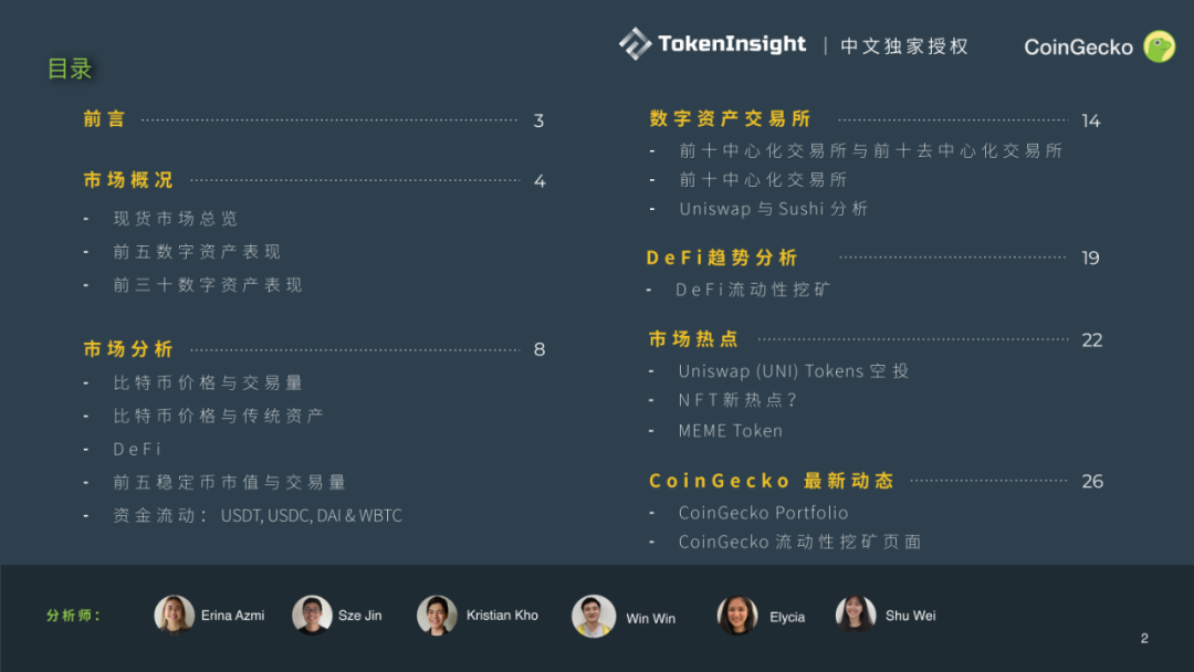 CoinGecko发布Q3数字资产行业报告：DeFi大放异彩，前十DEX交易量9月突破300亿美元