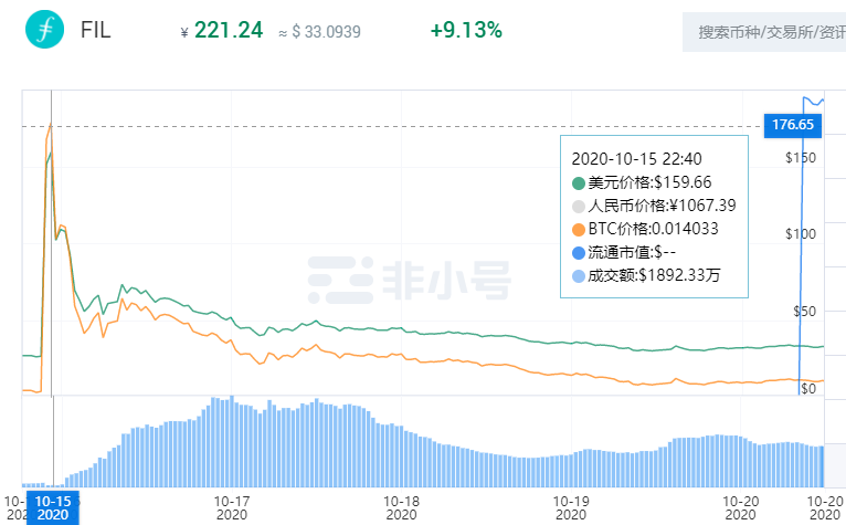 磨刀也误砍柴功,Filecoin的内忧与外患