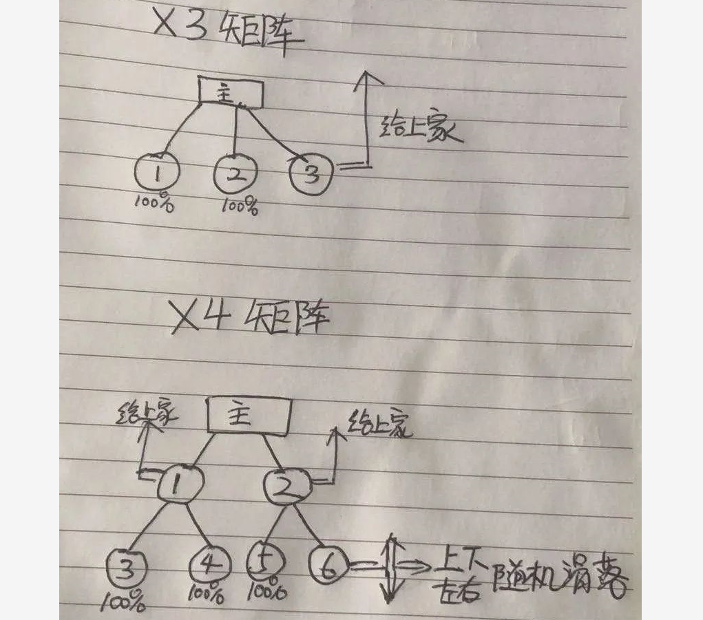 以太坊最大资金盘Forsage入华，总参与地址已超110万
