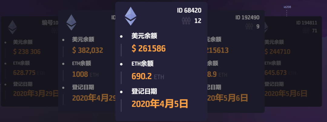 以太坊最大资金盘Forsage入华，总参与地址已超110万