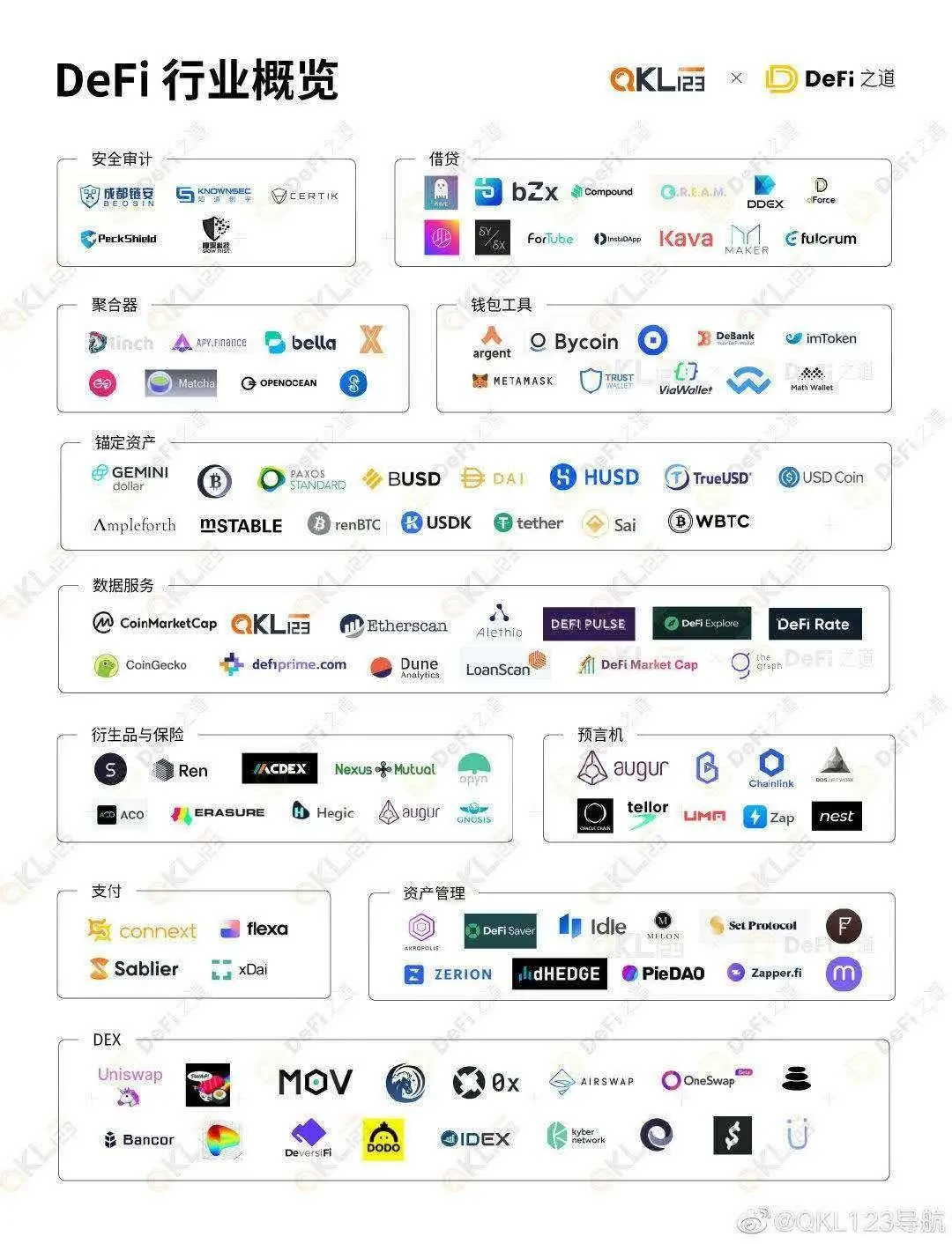 ETH2.0将在11月启动，ETH上涨到420美元，DeFi的机会又来了？