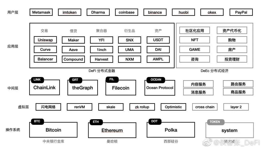 ETH2.0将在11月启动，ETH上涨到420美元，DeFi的机会又来了？