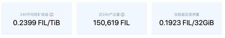 数据解谜：Filecoin真实流通量？测试币转为真币多少？被薅多少羊毛？