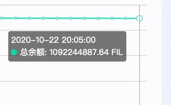 数据解谜：Filecoin真实流通量？测试币转为真币多少？被薅多少羊毛？