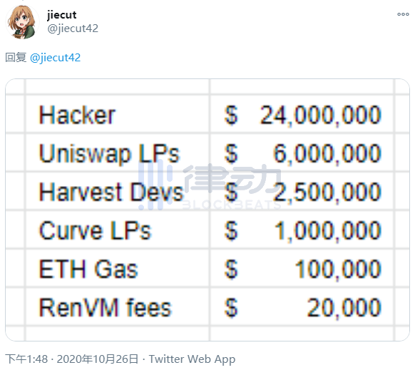 一文梳理Harvest.finance事件:到底发生了什么?