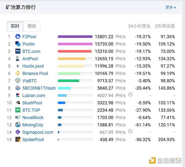 观察 | 丰水期结束枯水期将至 矿工“随电迁移”
