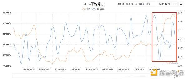 观察 | 丰水期结束枯水期将至 矿工“随电迁移”