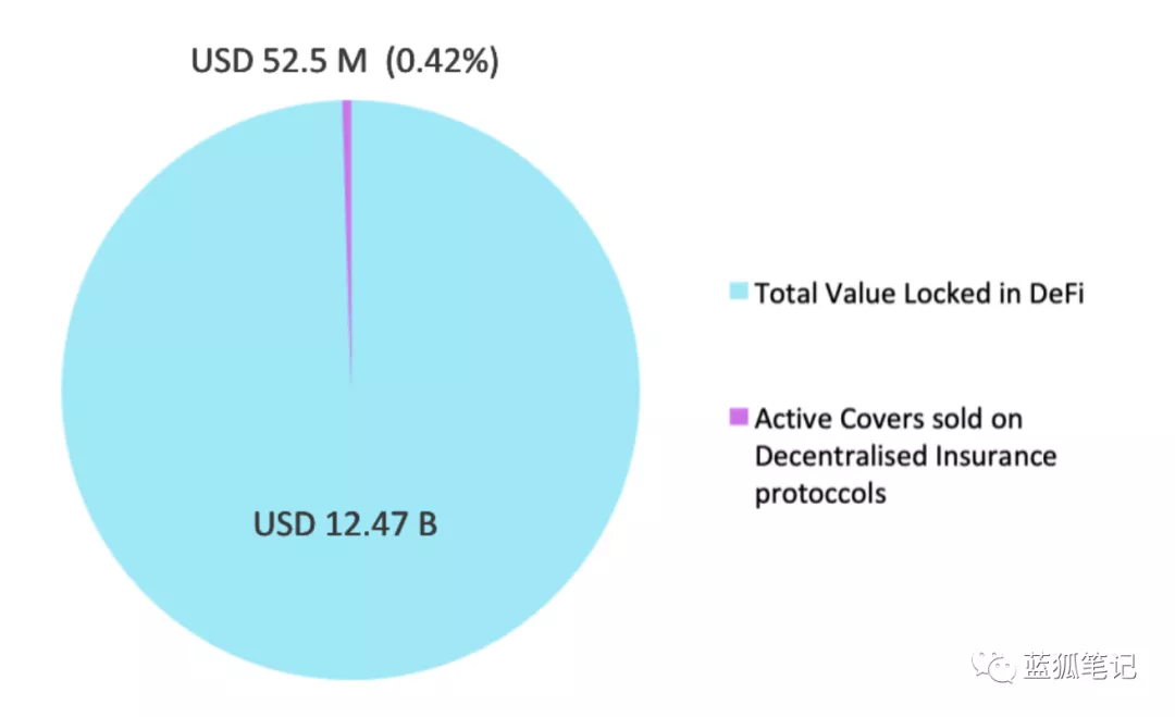 AMA:又一个DeFi保险项目,Nsure跟Nexus Mutual有什么不一样?