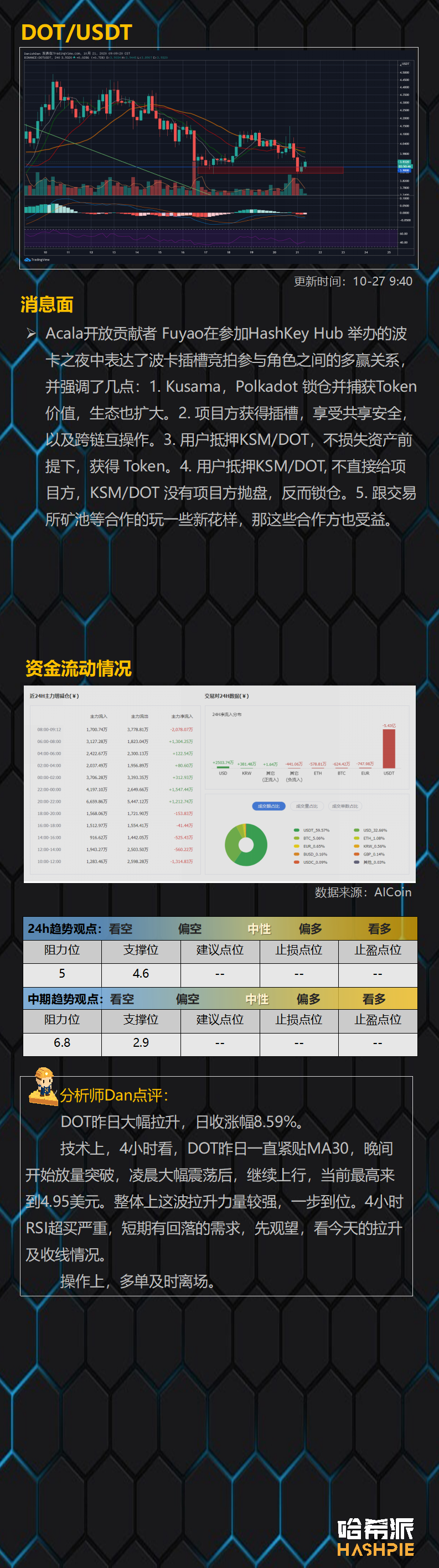 大饼吸血行情再临，行情暂时结束？