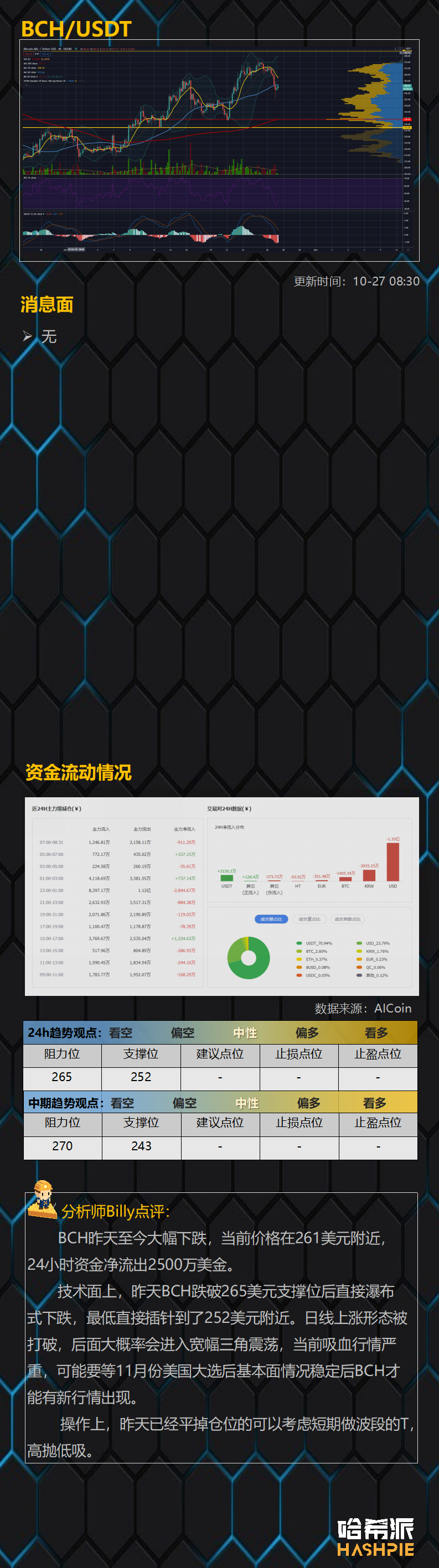 大饼吸血行情再临，行情暂时结束？