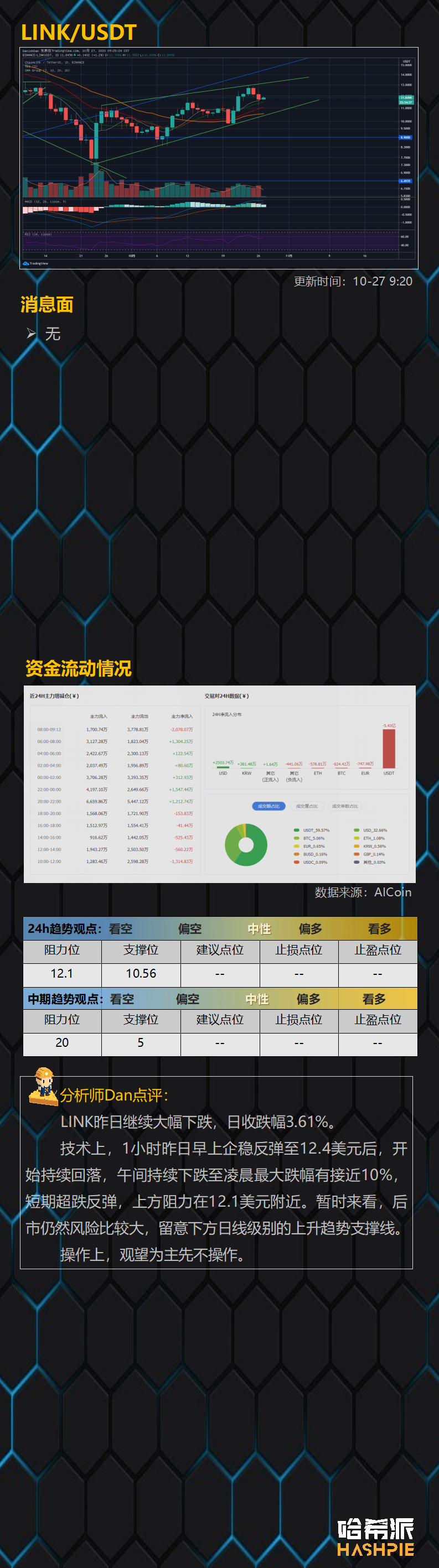 大饼吸血行情再临，行情暂时结束？
