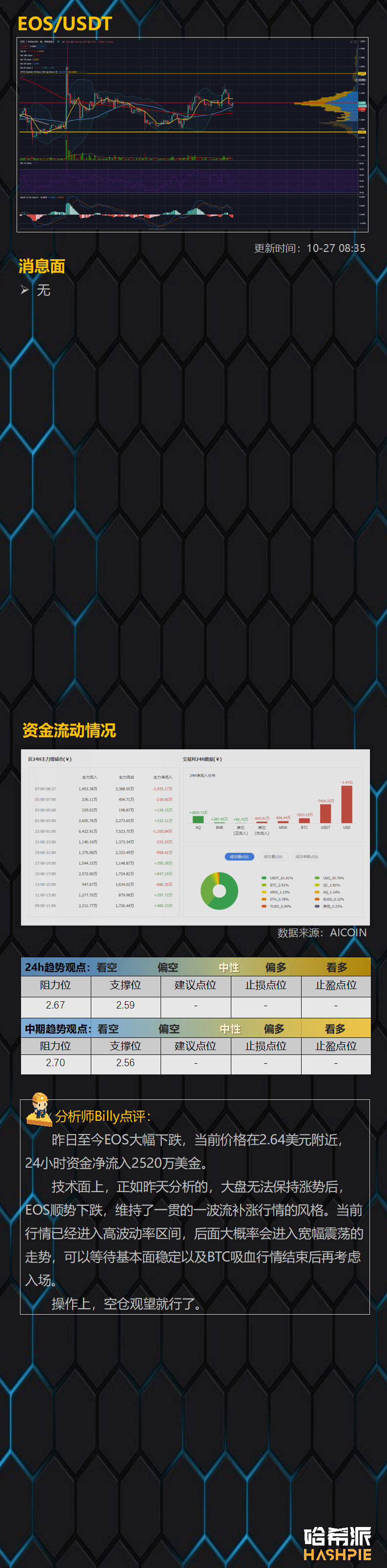 大饼吸血行情再临，行情暂时结束？
